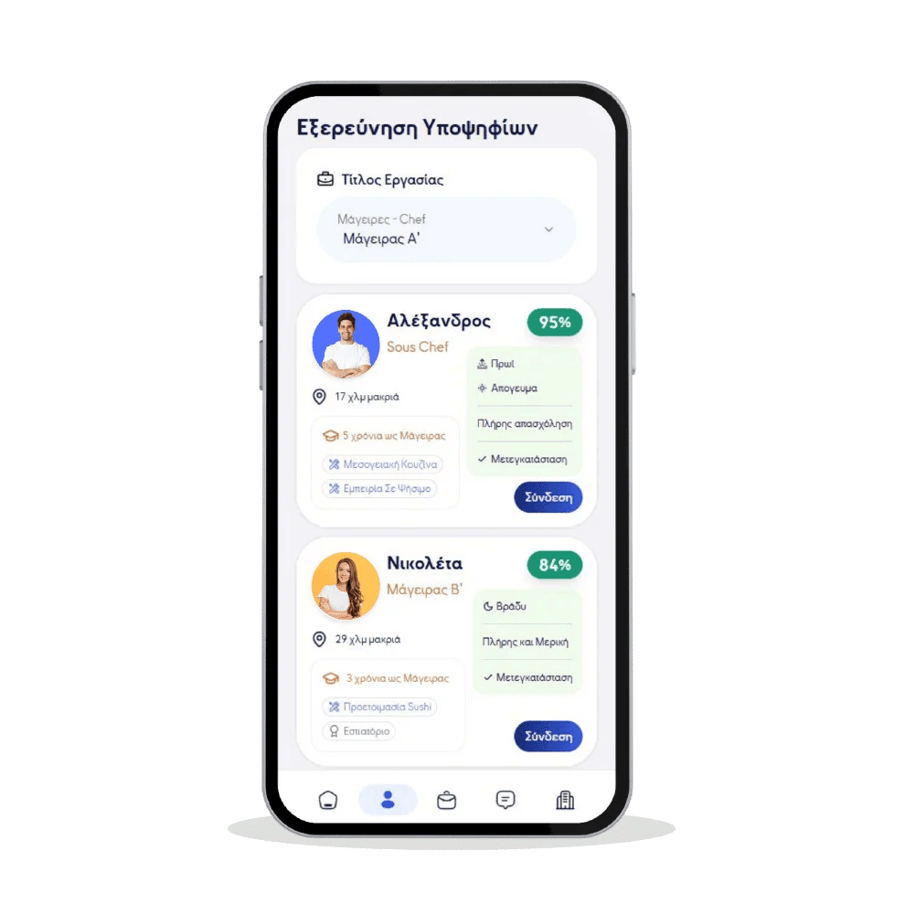 βρες προσωπικό με τις δεξιότητες και την εμπειρία που επιθυμείς